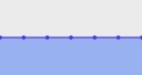 Menor preço diário nos últimos 7 dias