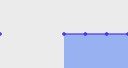 Menor preço diário nos últimos 7 dias