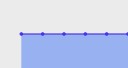 Menor preço diário nos últimos 7 dias